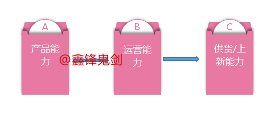 如何快速盤(pán)活店鋪-教你點(diǎn)有用的免費(fèi)流量爆發(fā)技巧！